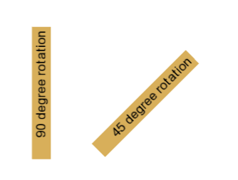 ../_images/text_rotation_transformed.png