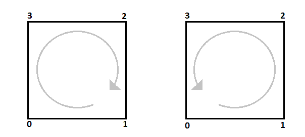 ../_images/handedness.png