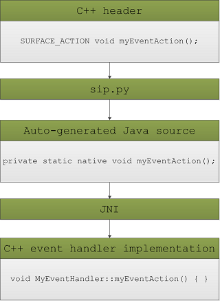 ../_images/android_actions.png