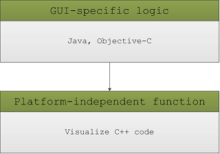 ../_images/gui_logic.png