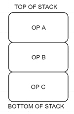 ../_images/operator_stack_1.jpg