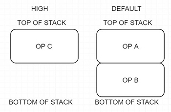 ../_images/operator_stack_2.jpg