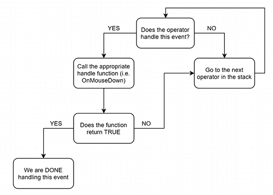 ../_images/operator_stack_workflow.png