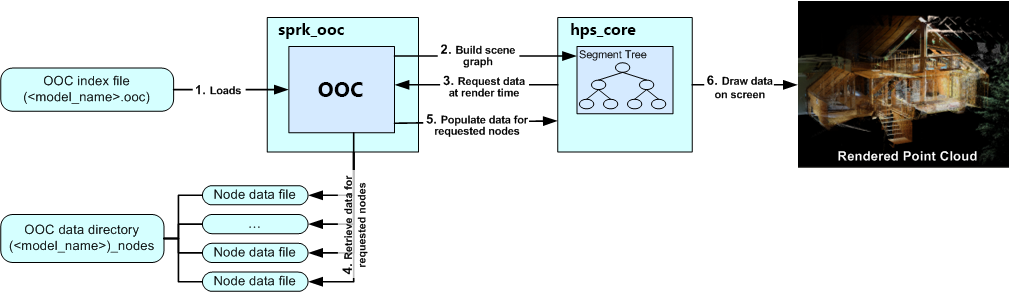 ../_images/point_cloud_rendering.png