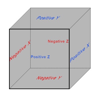 ../_images/skybox_cube_faces.jpg