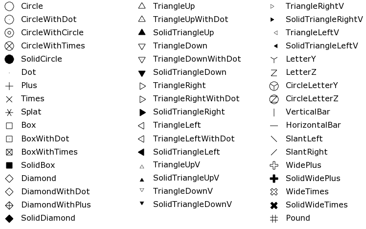 ../_images/standard_glyphs.png