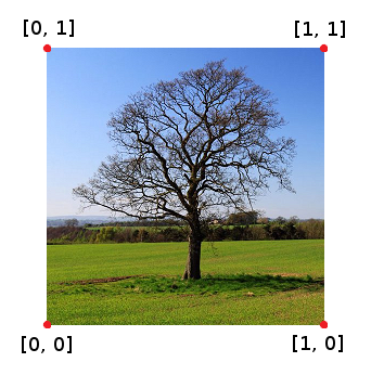 ../_images/texture_coordinates.png