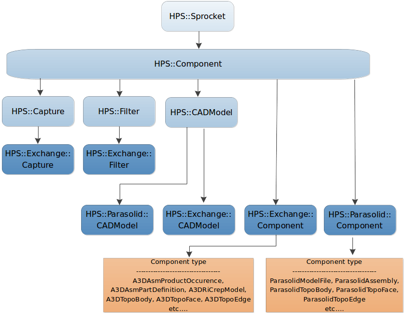 ../_images/component_hierarchy_generalized.png