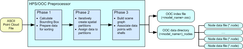 ../_images/ooc_preprocessing.png