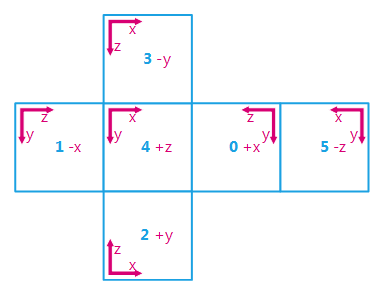 ../_images/API_CubeImageFaces.png