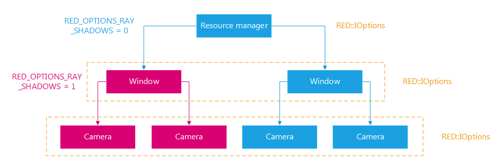 ../../../_images/API_OptionsInherit1.png