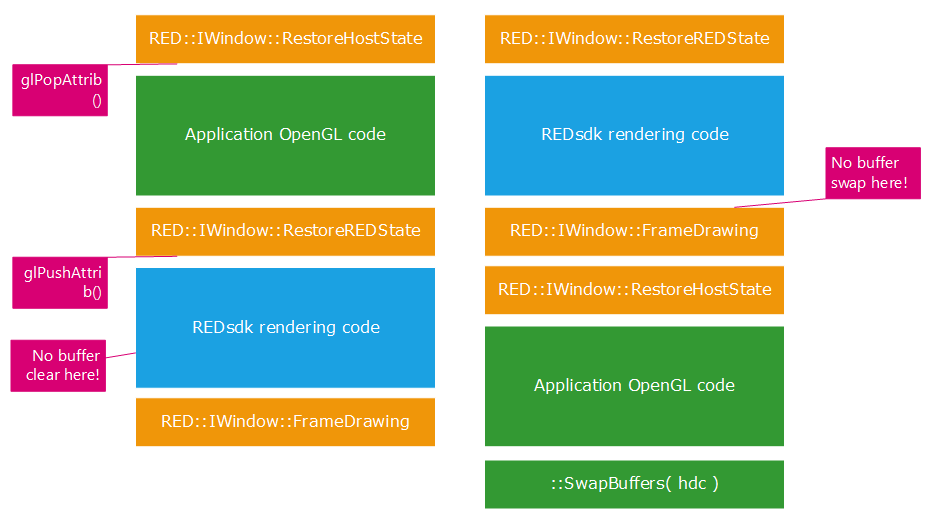 Integration into an External OpenGL Window — HOOPS Luminate 2024.7.0 ...