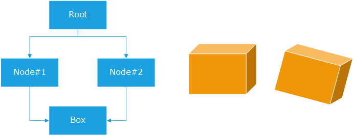 ../../../_images/wf_UsingInstanceCounters_instancing_pattern.png
