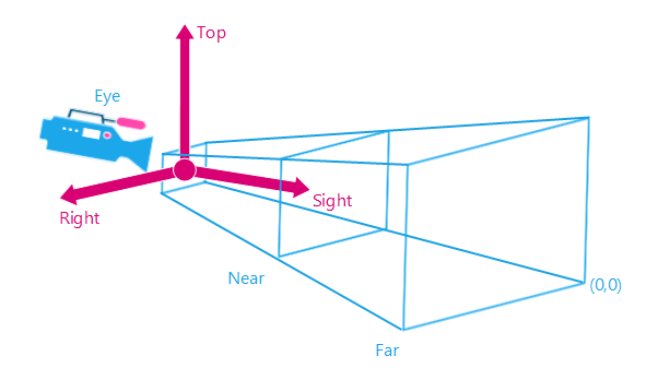 ../_images/API_Camera.png