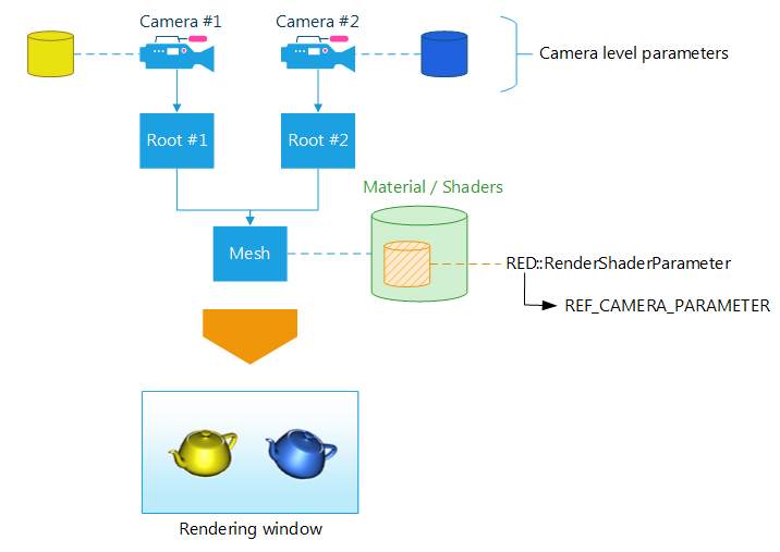 ../_images/API_CameraLevelParameters1.png