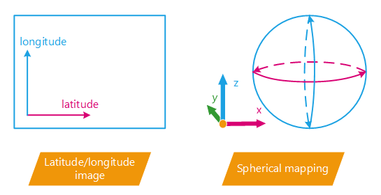 ../_images/API_CubeImageSpherical1.png
