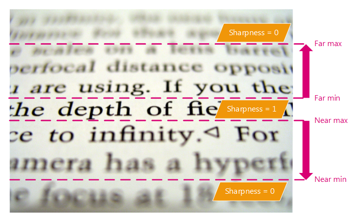 ../_images/API_DOF.png