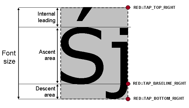 ../_images/API_FontGeometry.png