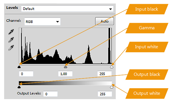 ../_images/API_Levels.png