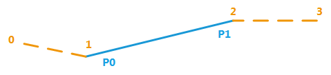 ../_images/API_LinesAdjacency.png