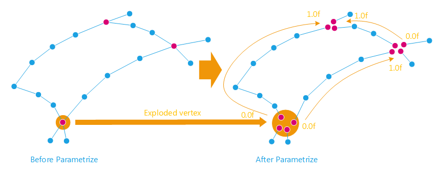 ../_images/API_Parametrize.png