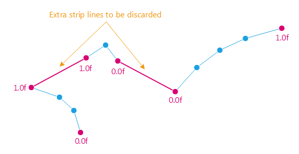 ../_images/API_Parametrize2.png