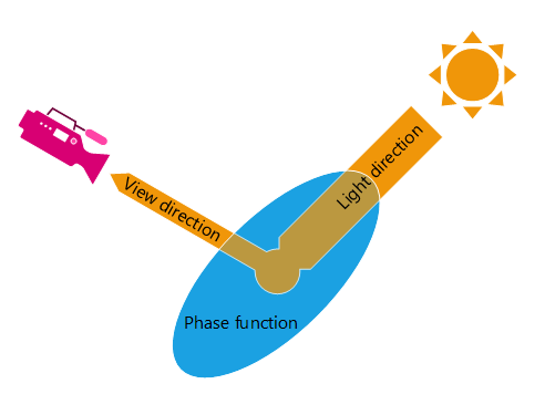 ../_images/API_PhaseFunction1.png