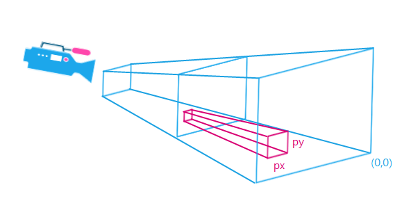 ../_images/API_PixelAnalysis.png