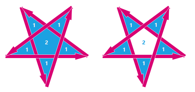 ../_images/API_PolygonVertexMappingWindingRule.png