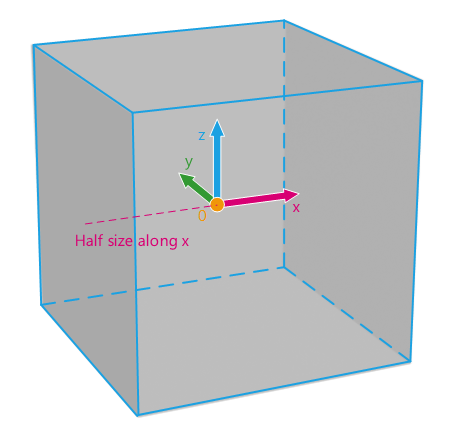 ../_images/API_PrimitiveBox.png