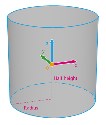 ../_images/API_PrimitiveCylinder.png