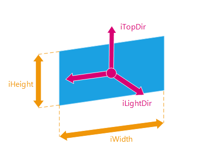 ../_images/API_RectangleLightAxis.png