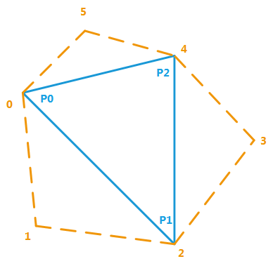 ../_images/API_TrianglesAdjacency.png