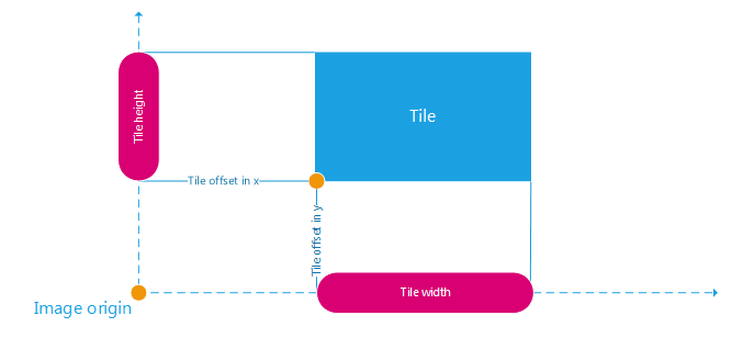../_images/API_ViewpointRenderList_tiling.png