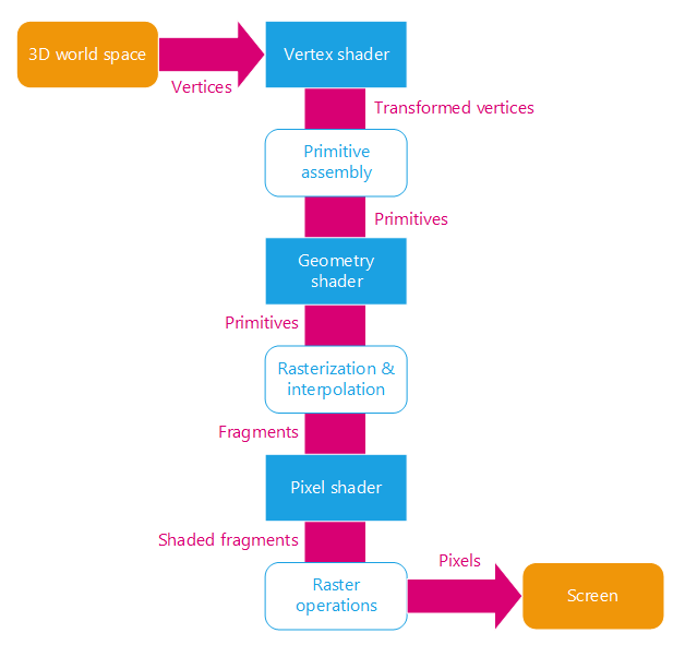 ../../../../../_images/bk_bm_cc_gpu_stages_01.png
