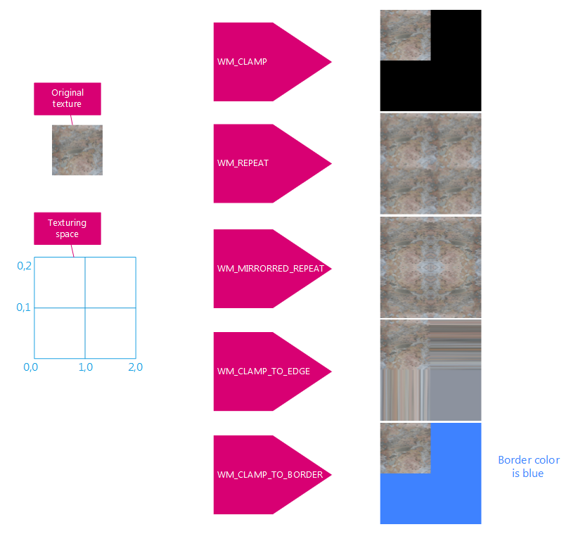 ../../../_images/bk_im_uvmapping_wraping.png
