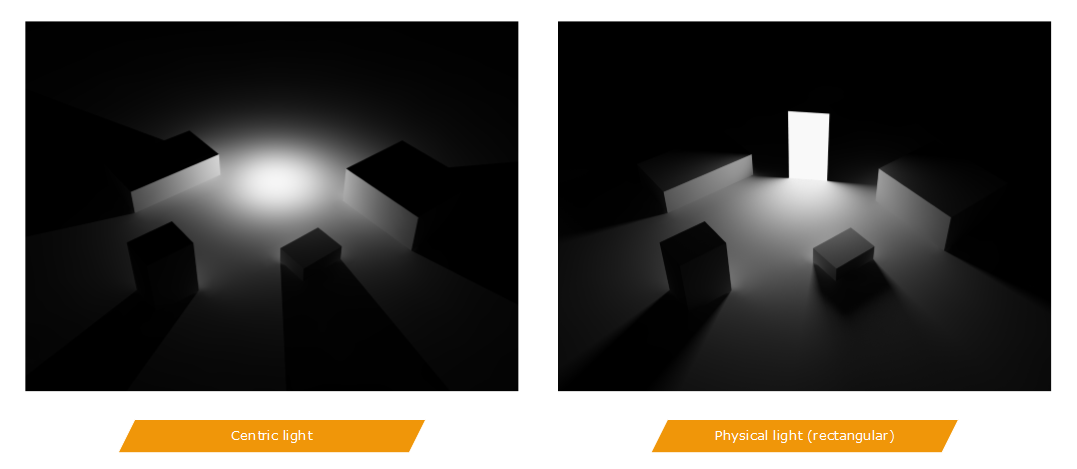 ../../../_images/bk_pi_centric_lights_vs_physical_lights.png