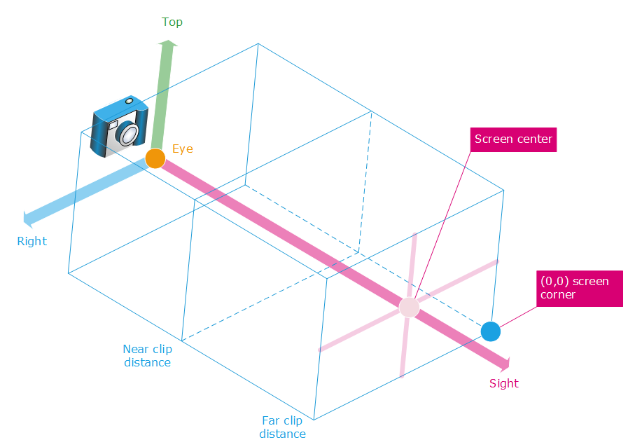 ../../../_images/orthographic_camera.png