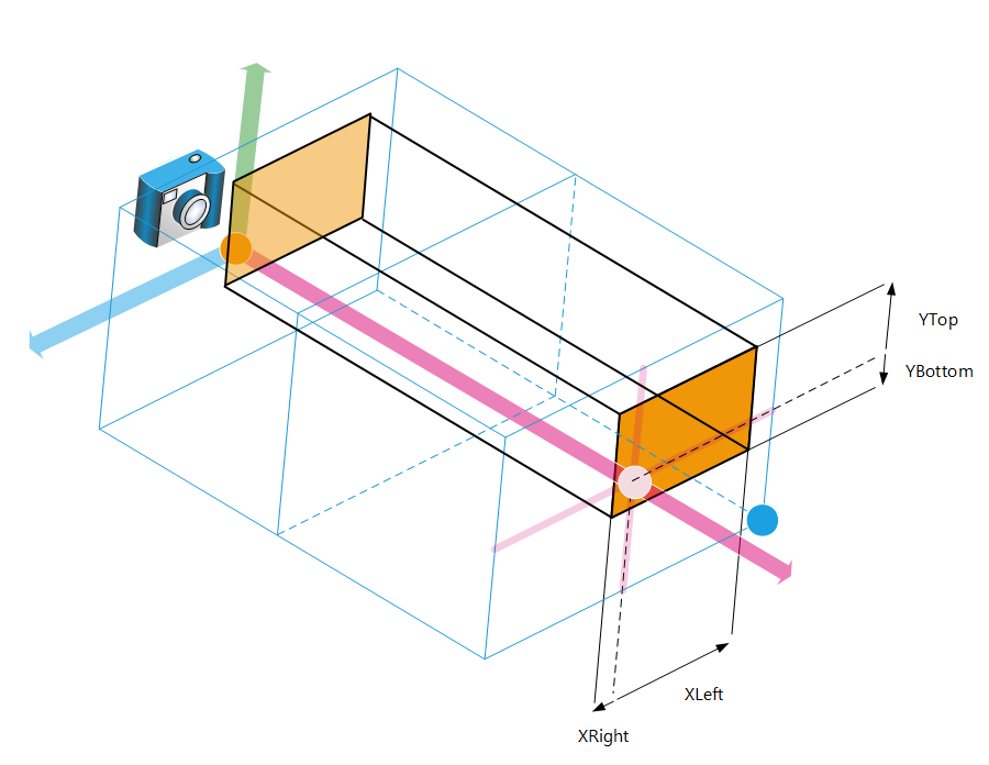 ../../../_images/orthographic_camera_asymmetric.png