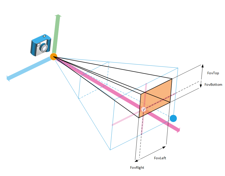 ../../../_images/perspective_camera_asymmetric.png