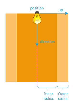 ../../../_images/setup_a_beam_light.png