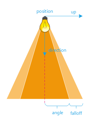 ../../../_images/setup_a_spot_light.png