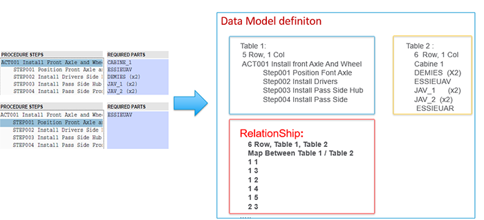 ../../_images/table_relationships_b.png