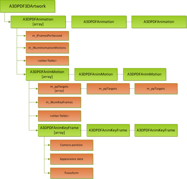 ../../_images/animation_hierarchy.png