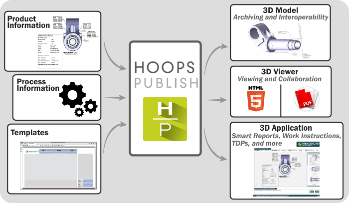 ../_images/publish_architecture_diagram.png