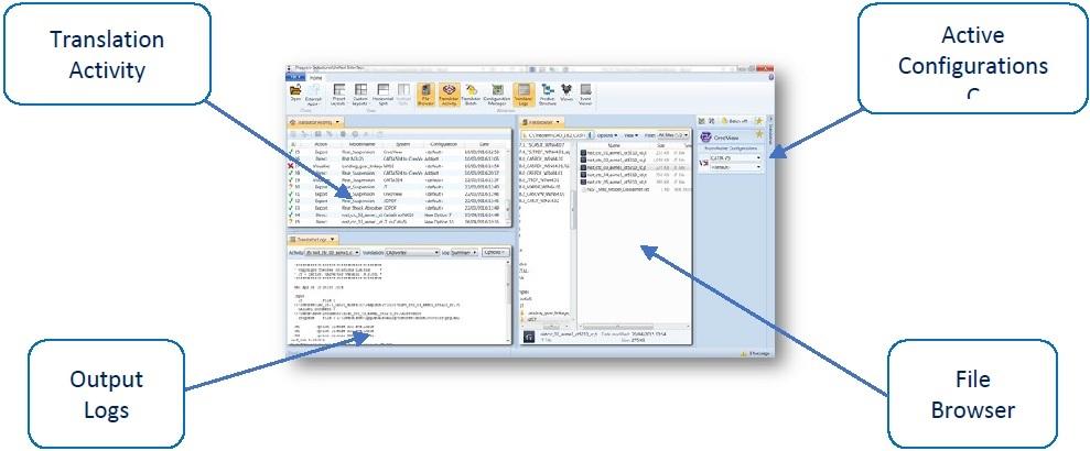 Unified Interface layout — File Browser, Active Configurations, Output Logs, Translation Activity