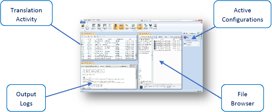 Unified Interface layout with labeled areas