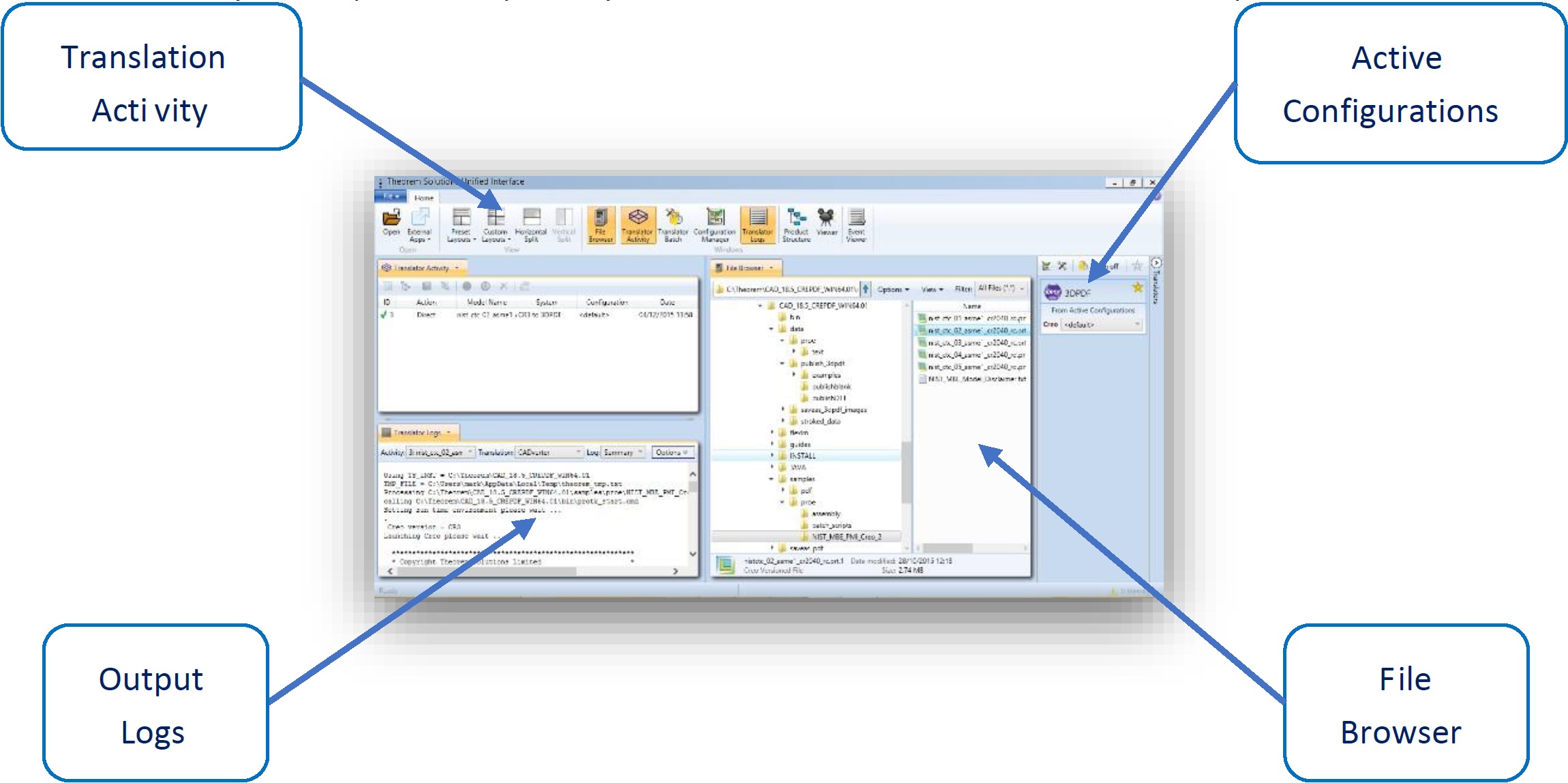 Unified Interface layout showing Active Configurations, Translation Activity, File Browser, and Output Logs