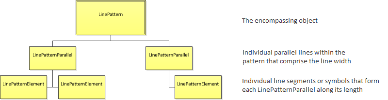 ../_images/line_pattern_hierarchy.png